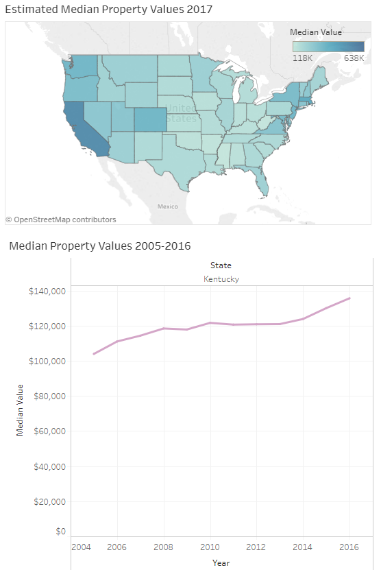 Estimated median property values 2017