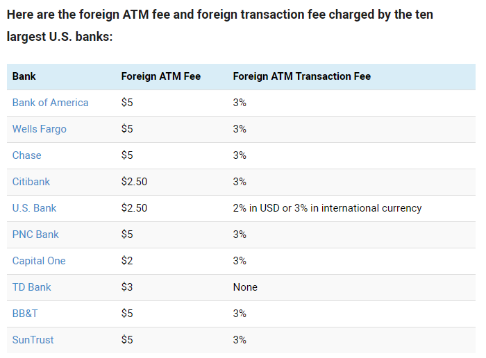 Foreign transaction fees