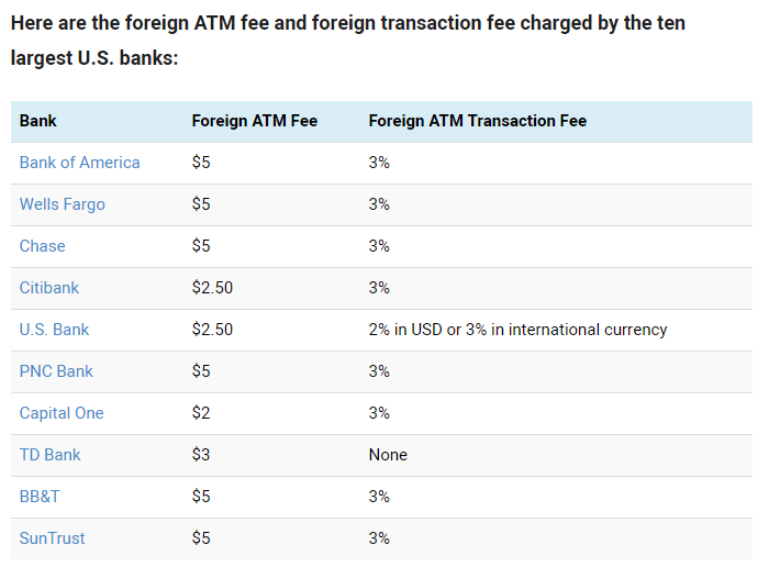 blue cash preferred foreign transaction fee blue cash preferred foreign transaction fee