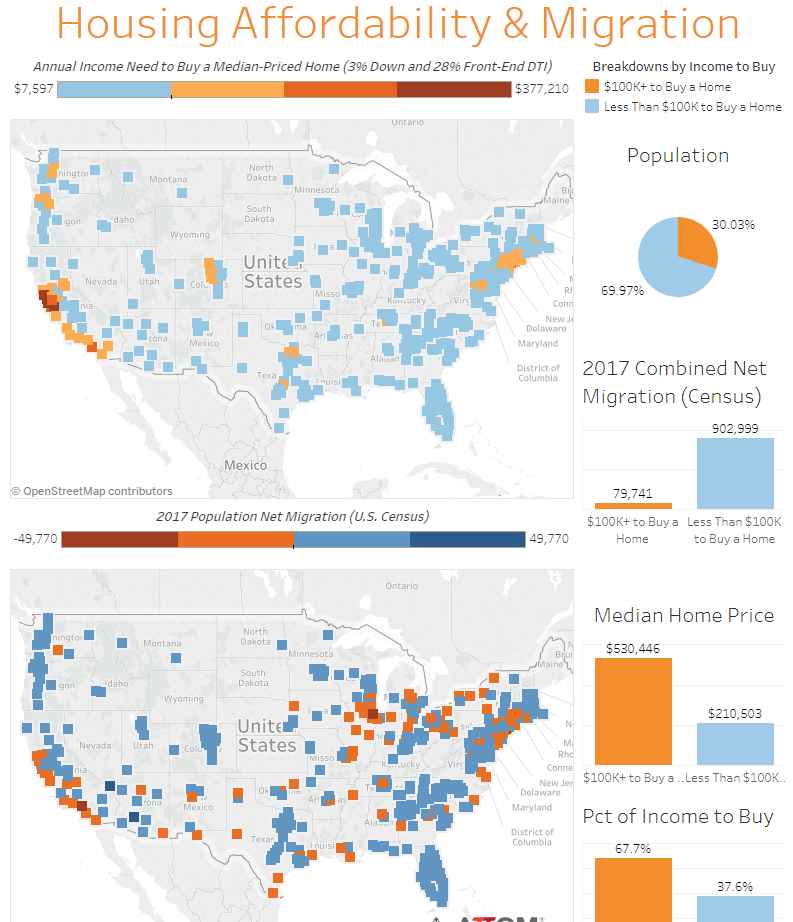 Housing affordability and migration