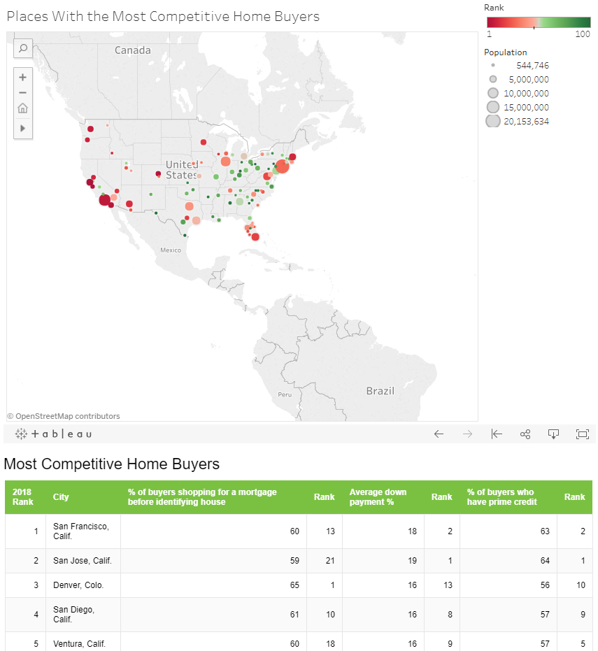 Places with the most competitive homebuyers