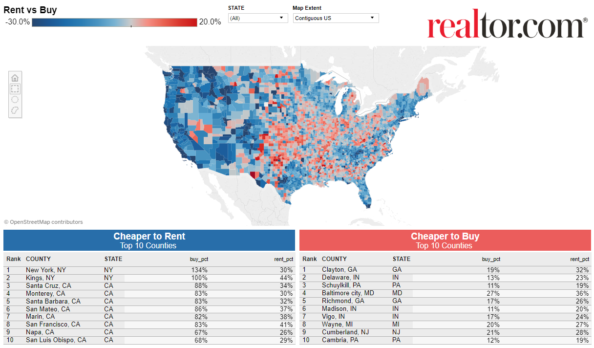 Rent vs Buy - Sept 2018